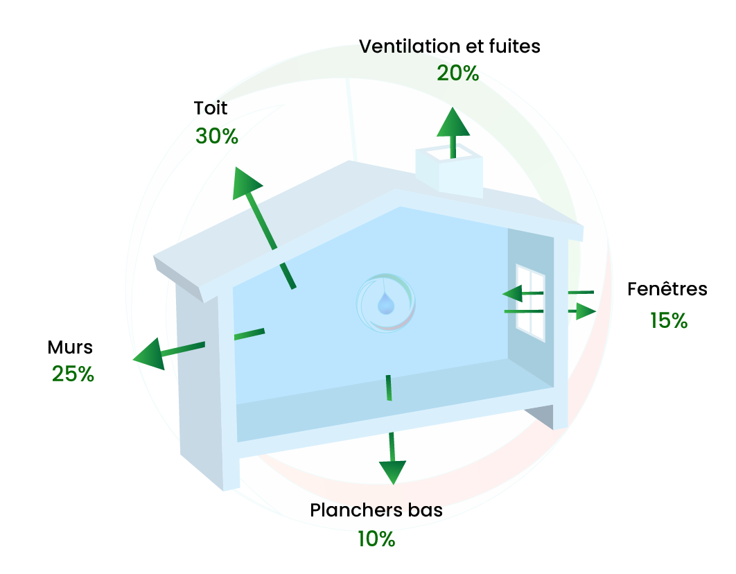 deperdition_thermique_energie_isolation_interieur_exterieur