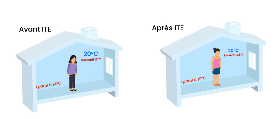 isolation_thermique_exterieur_illlustration_construction_renovation